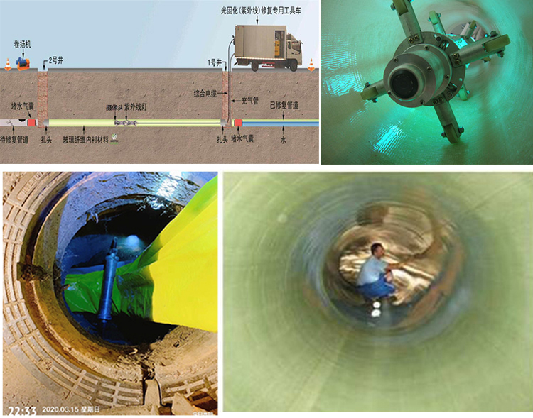 行唐UV-CIPP内衬修复