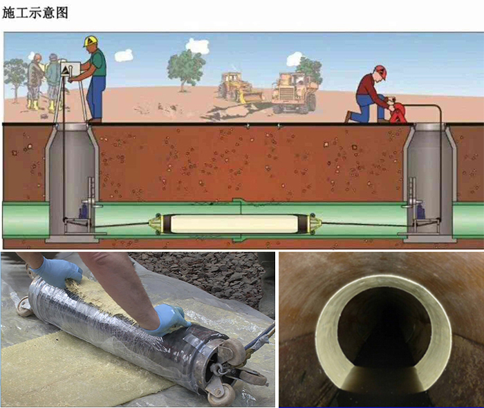 行唐管道局部点状修复